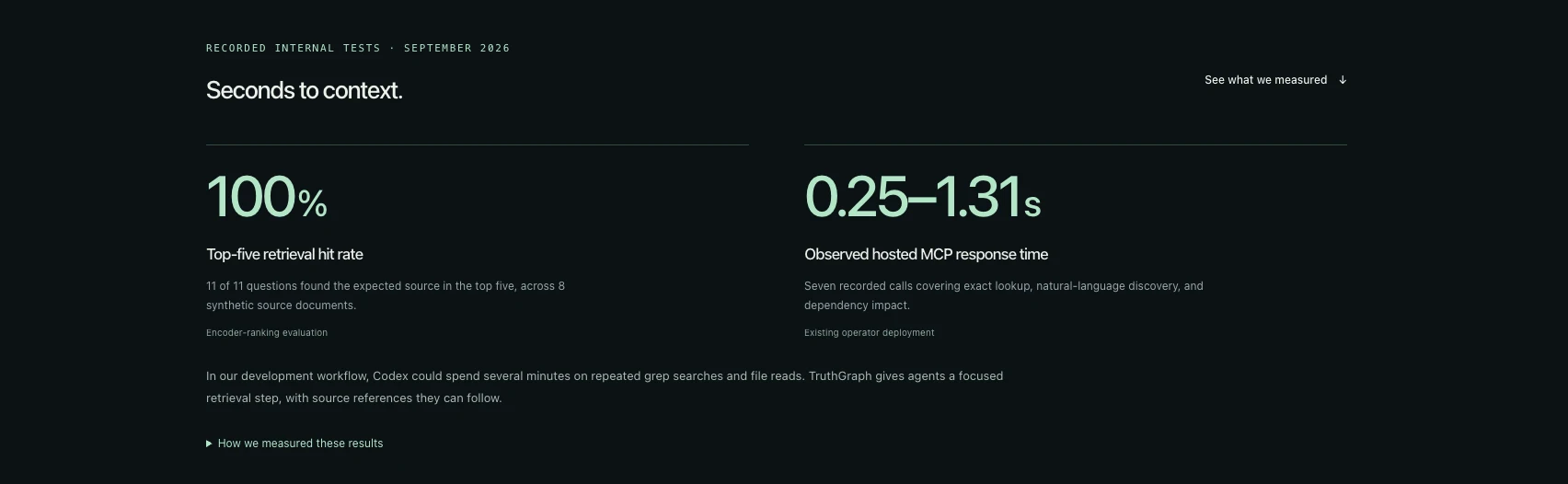 TruthGraph screenshot 3